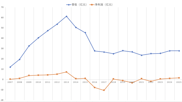 百家乐正规平台2026最新版下载 易主后的贝因好意思还有翻身契机吗?