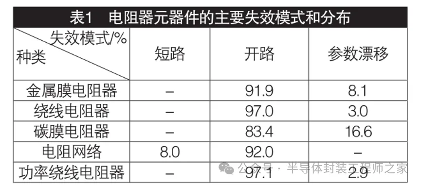 百家乐正规平台2026最新版下载 电子元器件失效分析及技艺发展探究