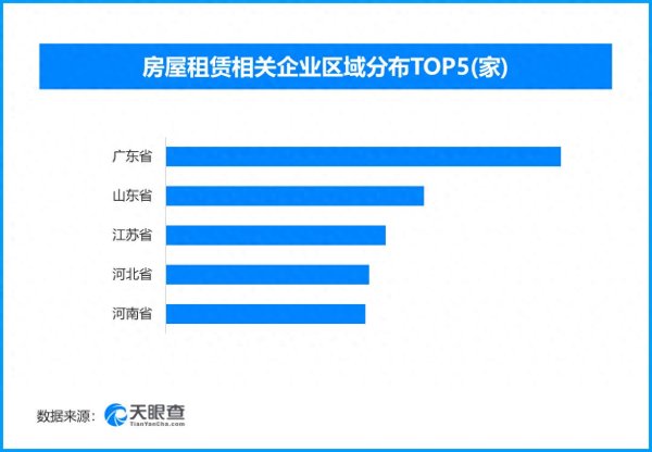 百家乐正规平台2026最新版下载 租房新时期安堵更有保险, 现有房屋租出相干企业超54.8万家