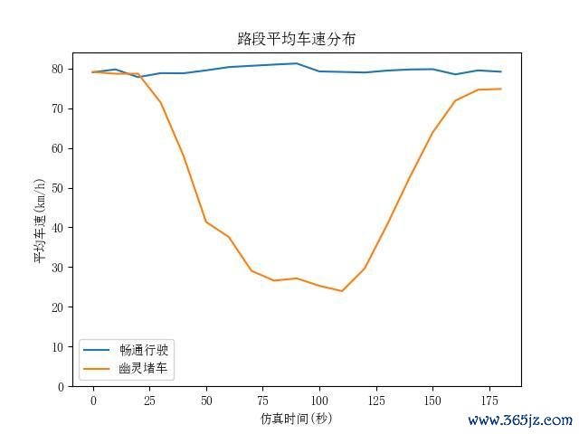 北京交通发展商议院：莫让路车不良民俗激发“幽魂堵车” 娴雅驾驶减少四百四病